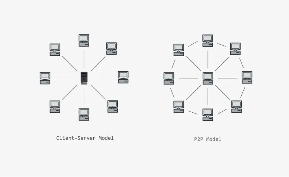 P2P-와-서버-클라이언트-방식